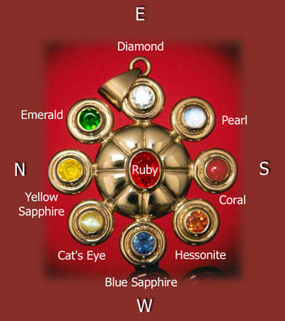 Vedic gemstones